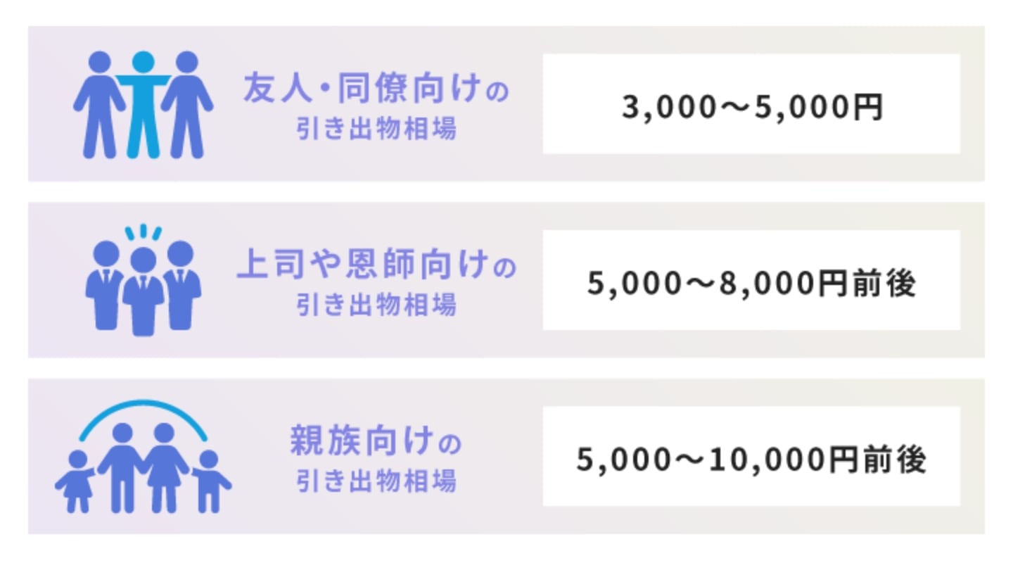 引き出物の相場は？贈る相手別に解説
