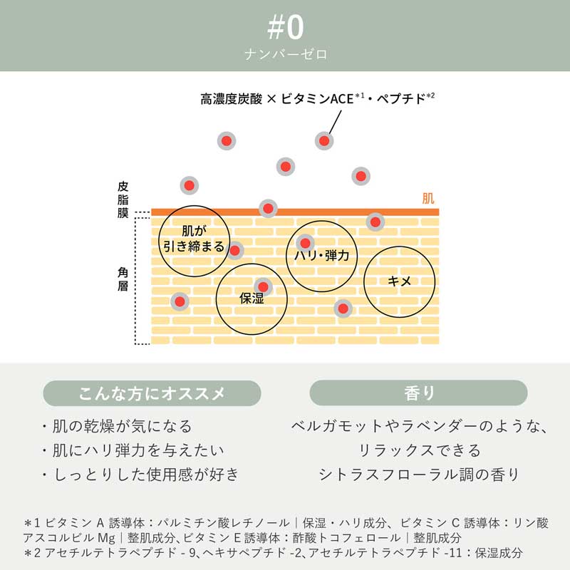 メグリー 炭酸ガスカートリッジ 2本