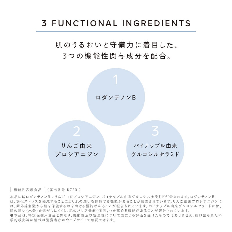 リファスキンアクティブPL(約32日分)