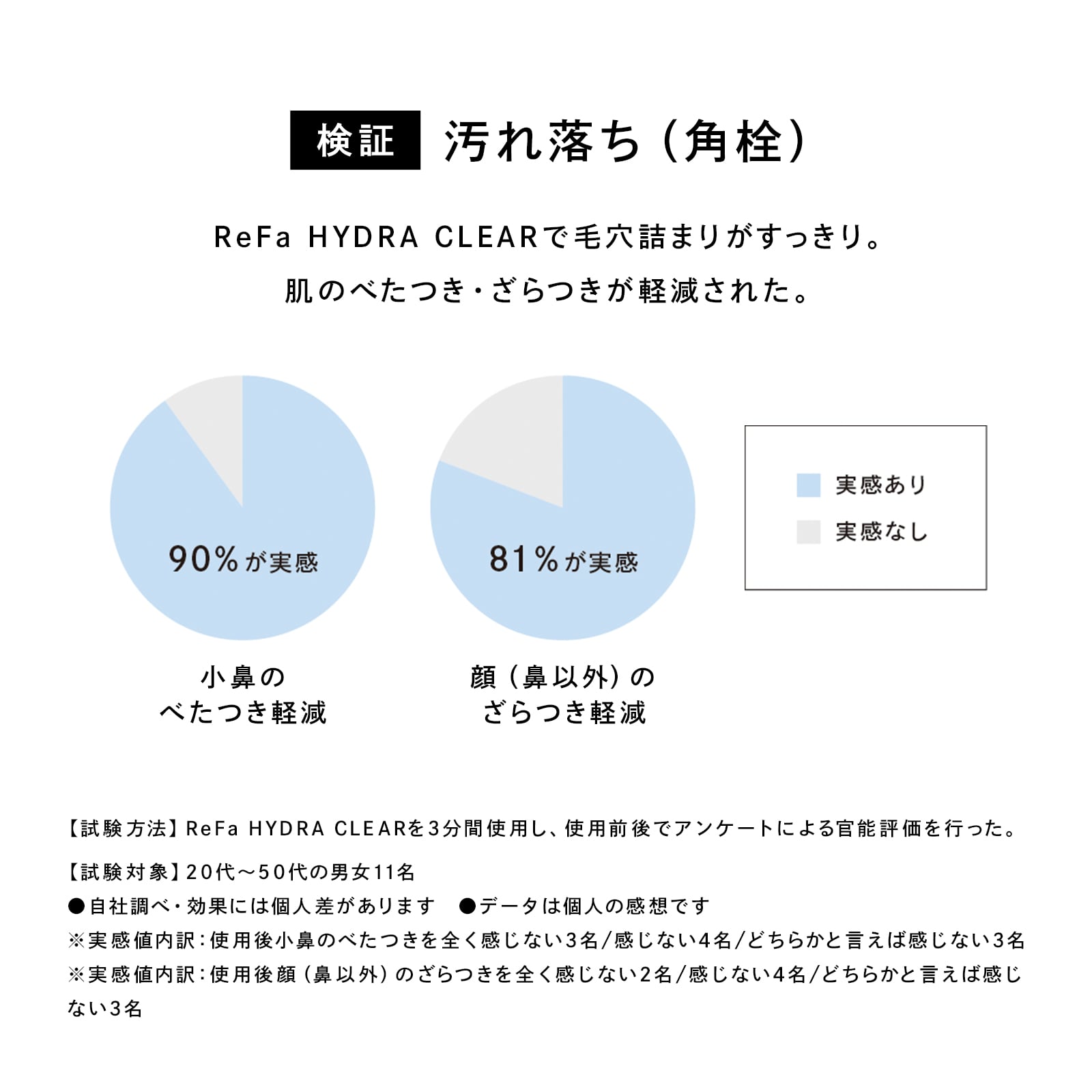 リファハイドラクリア