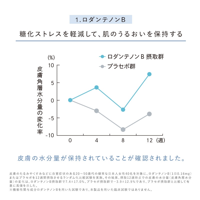 リファスキンアクティブPL(約32日分)