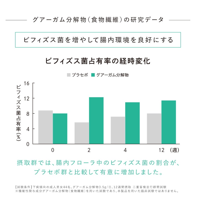 リファライトアップバイオティクス(約16日分)