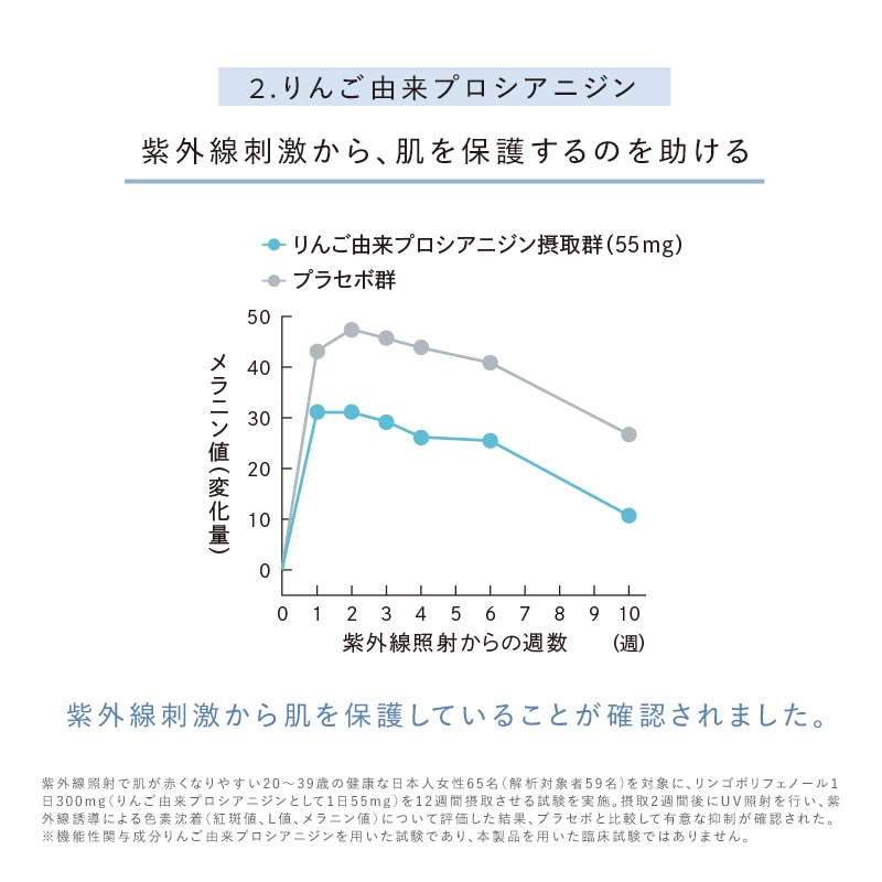 リファスキンアクティブPL(約32日分)