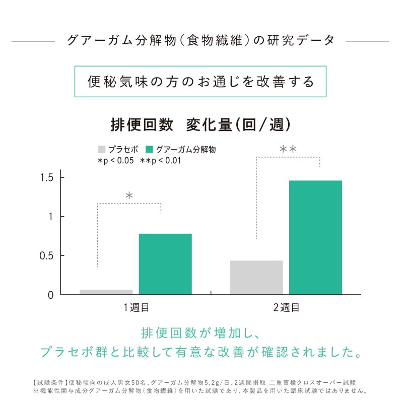 リファライトアップバイオティクス(約16日分)