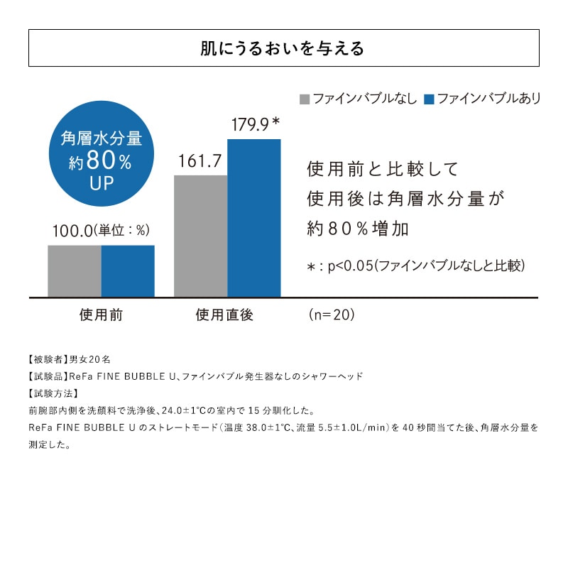 リファファインバブル U+(ホワイト) & リファスパフォームウォッシュ