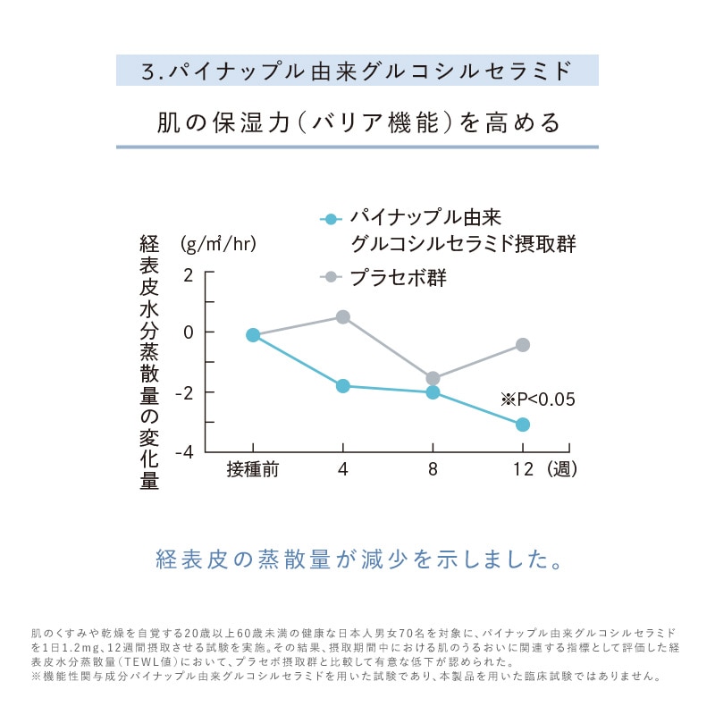 リファスキンアクティブPL(約32日分)