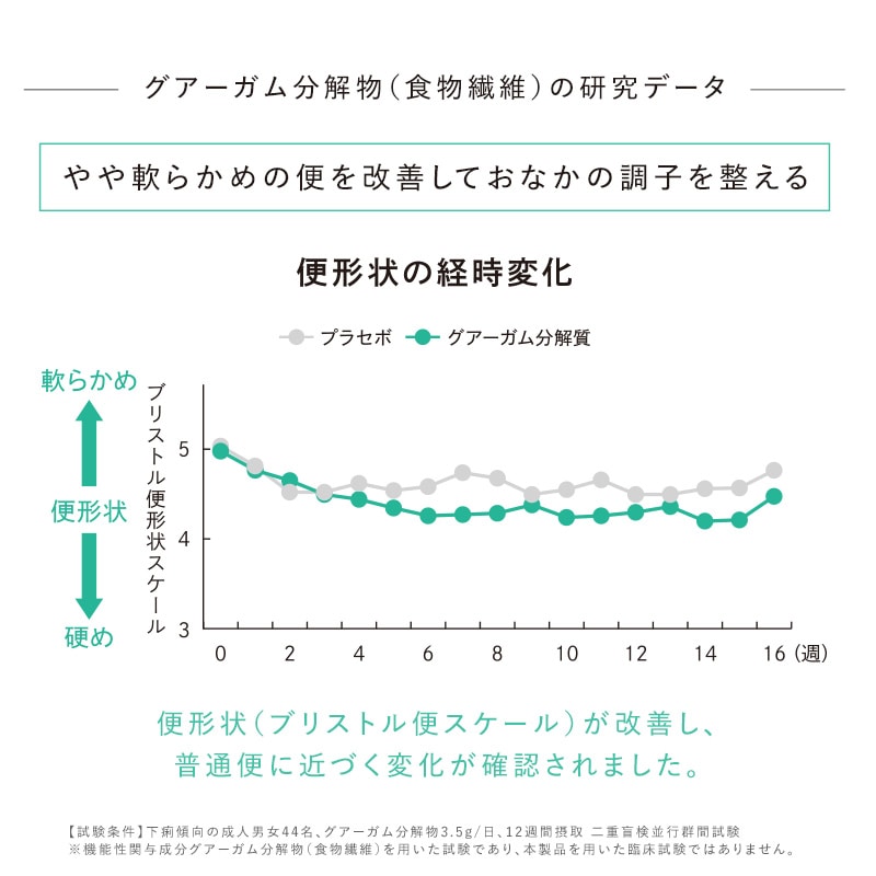 リファライトアップバイオティクス(約16日分)