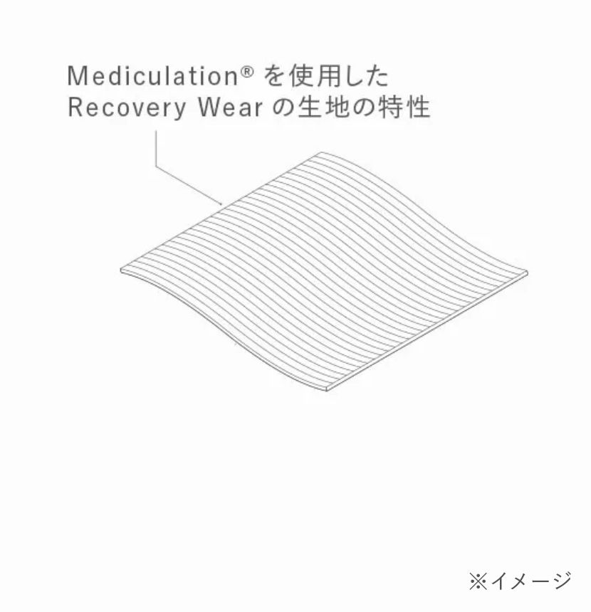 Mediculation®を使用したRecovery Wearの生地の特性