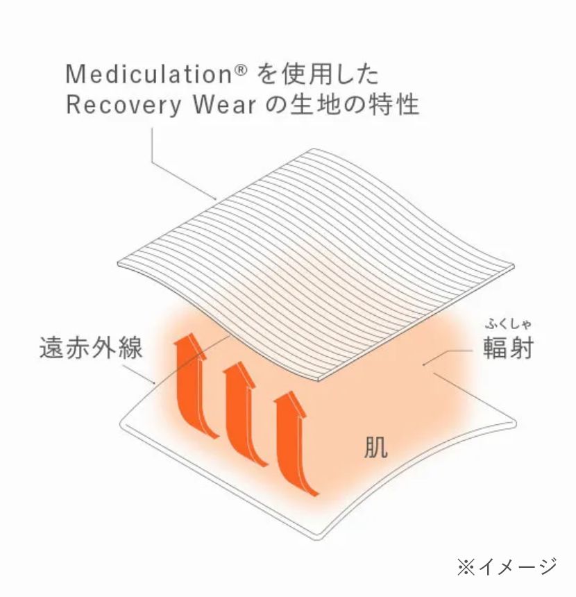 Mediculation®を使用したRecovery Wearの生地の特性