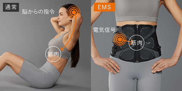 EMS（Electrical Muscle Stimulation＝筋電気刺激 ）