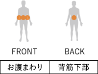 Core Belt 2