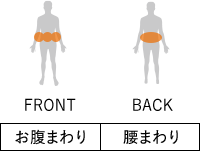 Medical Core