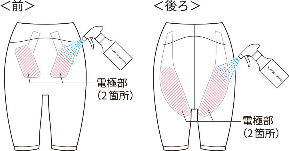 本体を裏返して電極部を濡らす