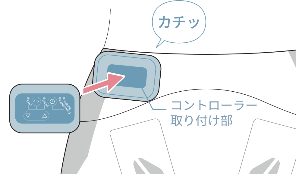 コントローラーを取り付ける