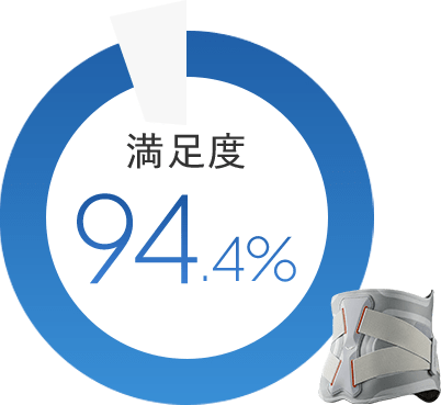 満足度94.4%