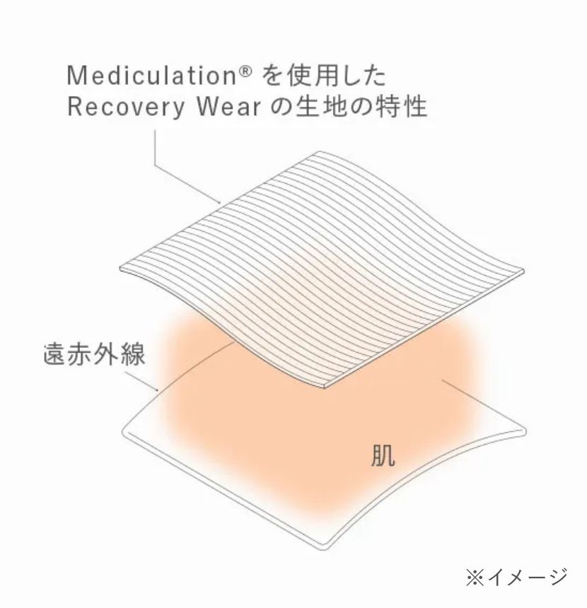 Mediculation