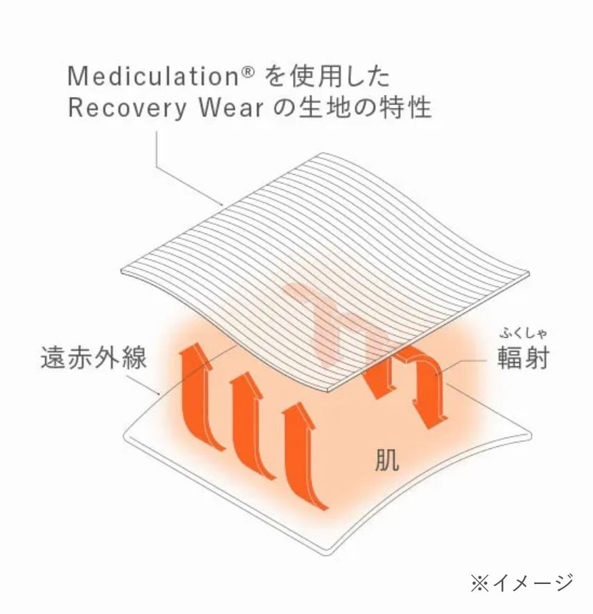Mediculation